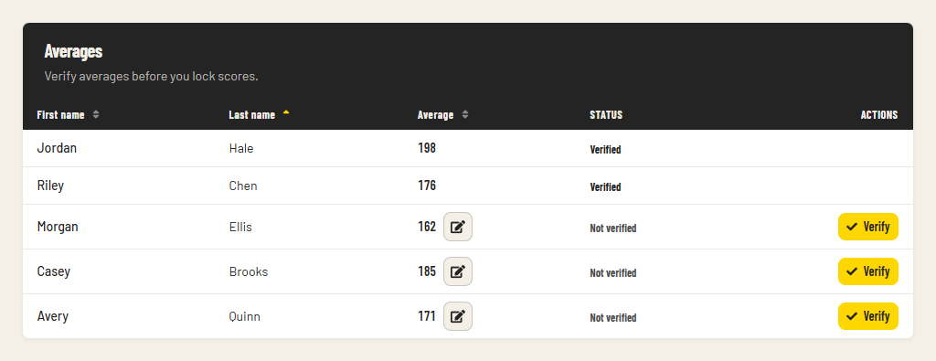 Averages with Verify on unverified bowlers